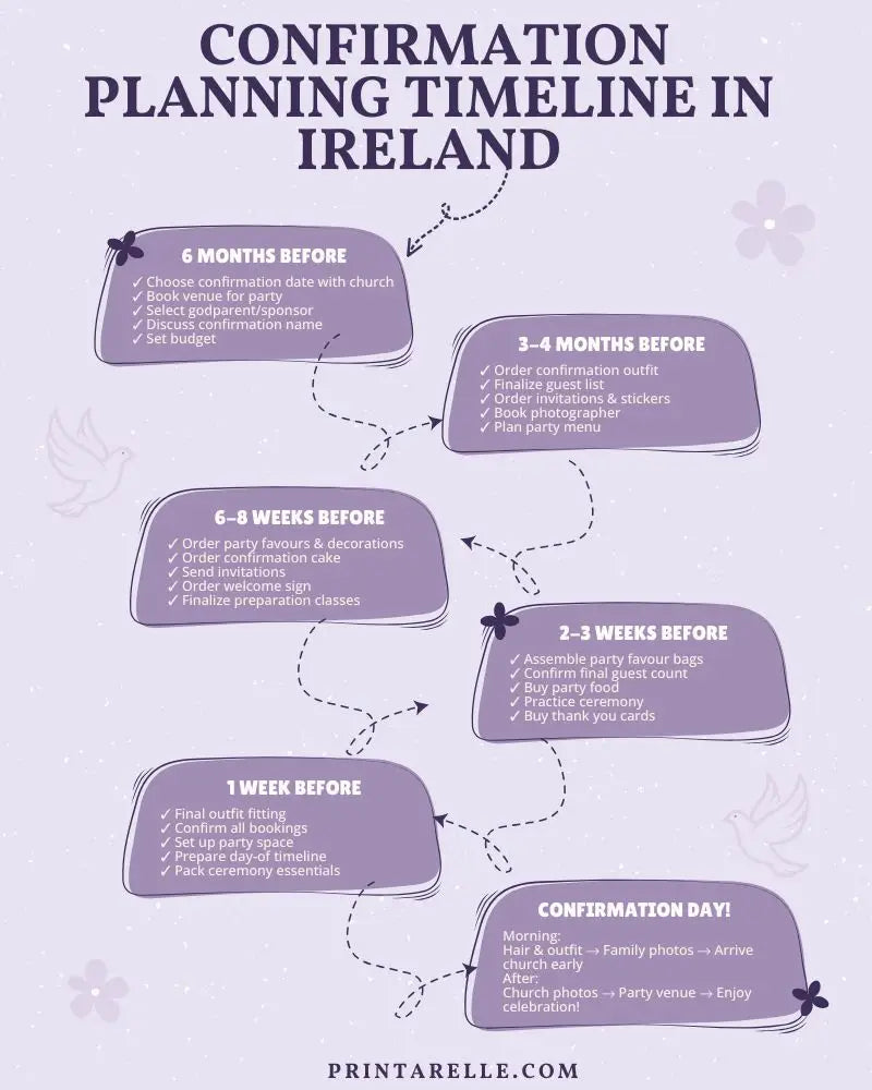 Confirmation Planning Timeline in Ireland