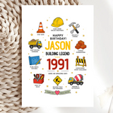 Personalised Construction Worker Birthday Card - birthday card, construction worker, personalised construction worker,