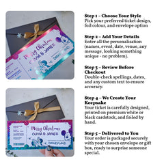Steps to create a personalized ticket-style keepsake with text and images of tickets and an envelope.