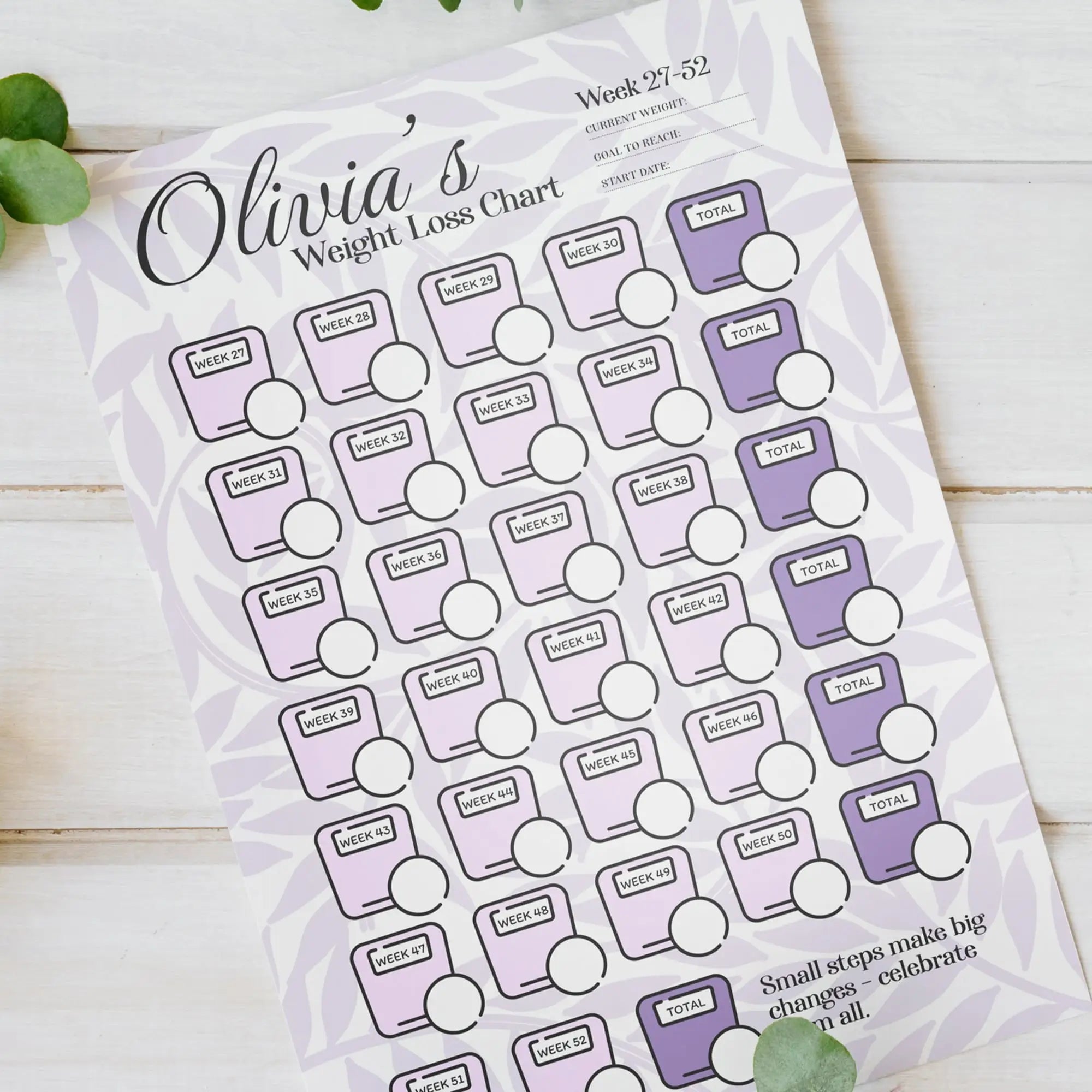 Weight Loss Tracker Chart - Customizable and Motivational - Weight Loss Chart